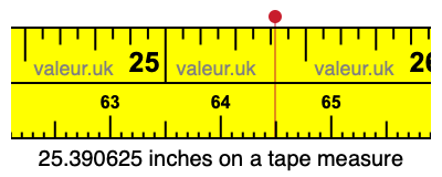 25.390625 inches on a tape measure 25.390625 inches on a tape measure
