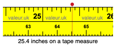 25.4 inches on a tape measure 25.4 inches on a tape measure