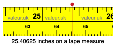 25.40625 inches on a tape measure 25.40625 inches on a tape measure