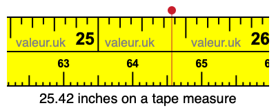 25.42 inches on a tape measure 25.42 inches on a tape measure