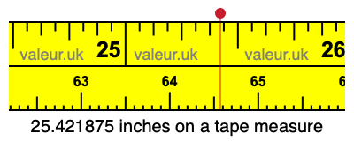 25.421875 inches on a tape measure 25.421875 inches on a tape measure