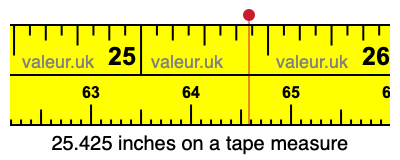 25.425 inches on a tape measure 25.425 inches on a tape measure