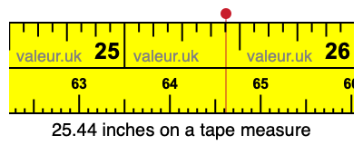 25.44 inches on a tape measure 25.44 inches on a tape measure