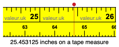25.453125 inches on a tape measure 25.453125 inches on a tape measure