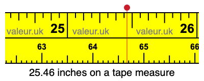 25.46 inches on a tape measure 25.46 inches on a tape measure