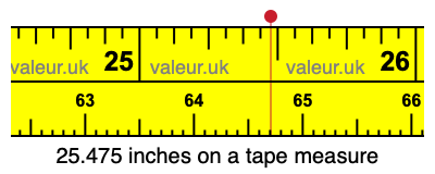 25.475 inches on a tape measure 25.475 inches on a tape measure
