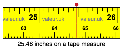 25.48 inches on a tape measure 25.48 inches on a tape measure