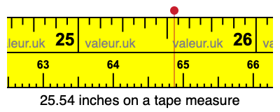 25.54 inches on a tape measure 25.54 inches on a tape measure