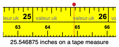 25.546875 inches on a tape measure 25.546875 inches on a tape measure