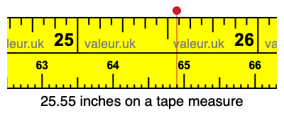 25.55 inches on a tape measure 25.55 inches on a tape measure