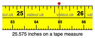 25.575 inches on a tape measure 25.575 inches on a tape measure