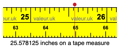 25.578125 inches on a tape measure 25.578125 inches on a tape measure