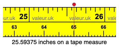 25.59375 inches on a tape measure 25.59375 inches on a tape measure