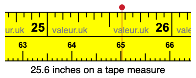 25.6 inches on a tape measure 25.6 inches on a tape measure