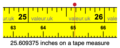 25.609375 inches on a tape measure 25.609375 inches on a tape measure