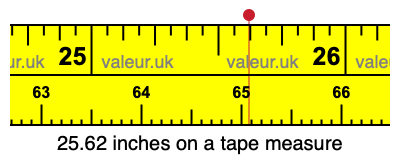 25.62 inches on a tape measure 25.62 inches on a tape measure