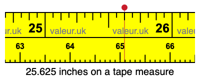 25.625 inches on a tape measure 25.625 inches on a tape measure