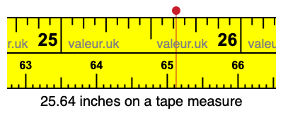 25.64 inches on a tape measure 25.64 inches on a tape measure