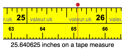 25.640625 inches on a tape measure 25.640625 inches on a tape measure