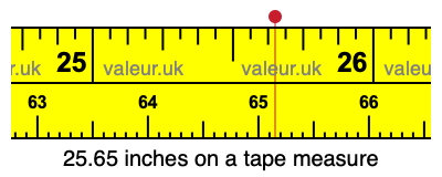 25.65 inches on a tape measure 25.65 inches on a tape measure