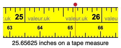 25.65625 inches on a tape measure 25.65625 inches on a tape measure