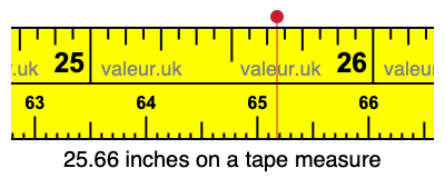 25.66 inches on a tape measure 25.66 inches on a tape measure