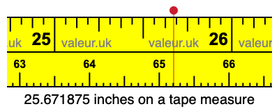 25.671875 inches on a tape measure 25.671875 inches on a tape measure