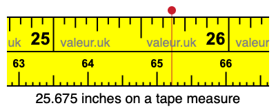 25.675 inches on a tape measure