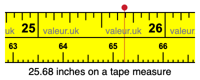 25.68 inches on a tape measure 25.68 inches on a tape measure