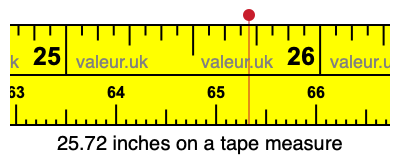 25.72 inches on a tape measure