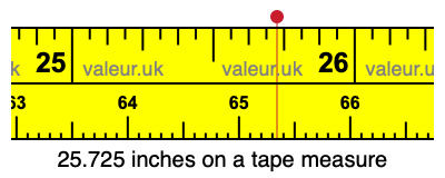25.725 inches on a tape measure 25.725 inches on a tape measure
