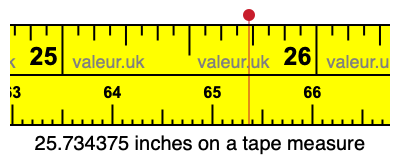 25.734375 inches on a tape measure