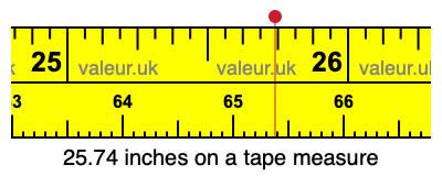 25.74 inches on a tape measure 25.74 inches on a tape measure