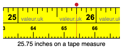 25.75 inches on a tape measure 25.75 inches on a tape measure