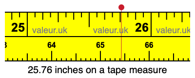 25.76 inches on a tape measure