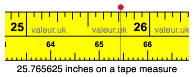 25.765625 inches on a tape measure 25.765625 inches on a tape measure