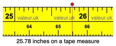 25.78 inches on a tape measure 25.78 inches on a tape measure