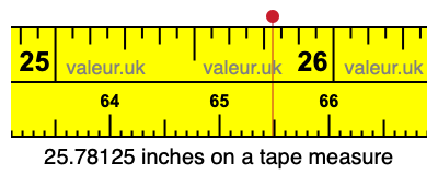 25.78125 inches on a tape measure