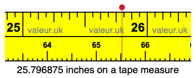 25.796875 inches on a tape measure