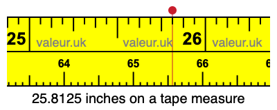 25.8125 inches on a tape measure 25.8125 inches on a tape measure