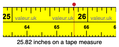 25.82 inches on a tape measure 25.82 inches on a tape measure