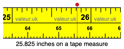 25.825 inches on a tape measure 25.825 inches on a tape measure