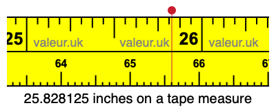 25.828125 inches on a tape measure 25.828125 inches on a tape measure