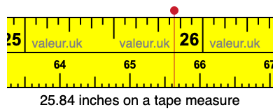 25.84 inches on a tape measure 25.84 inches on a tape measure