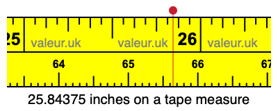 25.84375 inches on a tape measure 25.84375 inches on a tape measure