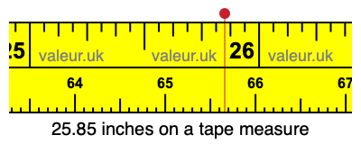 25.85 inches on a tape measure 25.85 inches on a tape measure