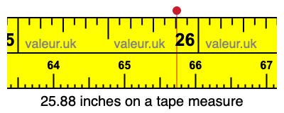 25.88 inches on a tape measure 25.88 inches on a tape measure