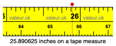 25.890625 inches on a tape measure 25.890625 inches on a tape measure