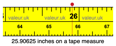 25.90625 inches on a tape measure 25.90625 inches on a tape measure