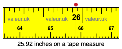 25.92 inches on a tape measure 25.92 inches on a tape measure